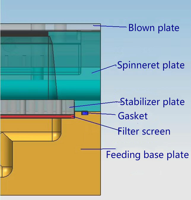 PP Meltblown Nonwoven Fabric Spinneret Extruding Mould Die for mask, N95