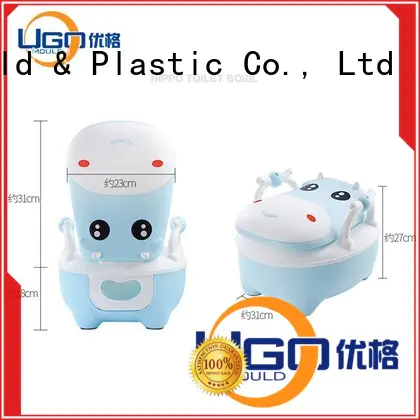 plastic molded products manufacturers industrial
